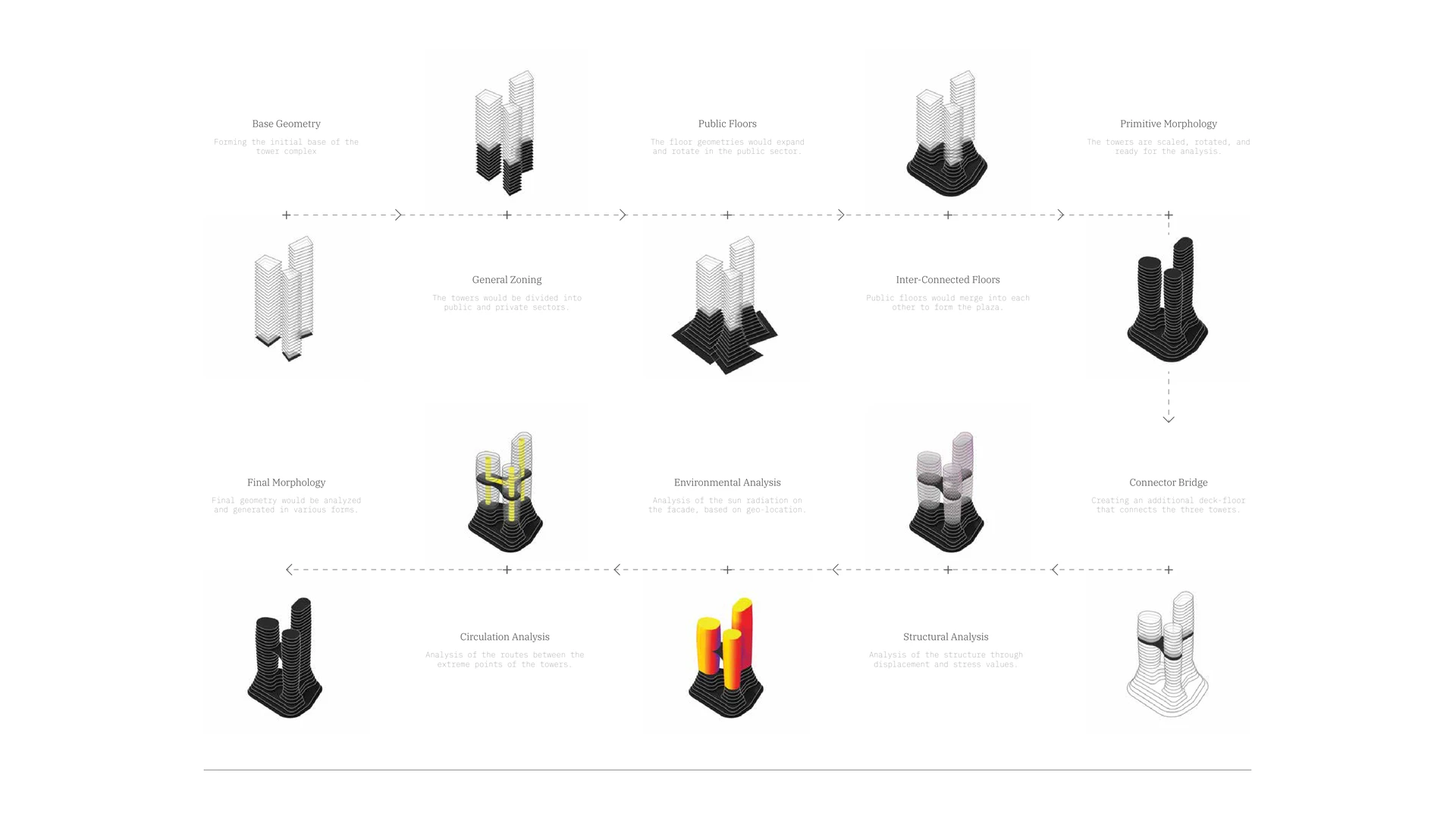 Evolutionary tower design process showing alternative geometries and performance comparisons.