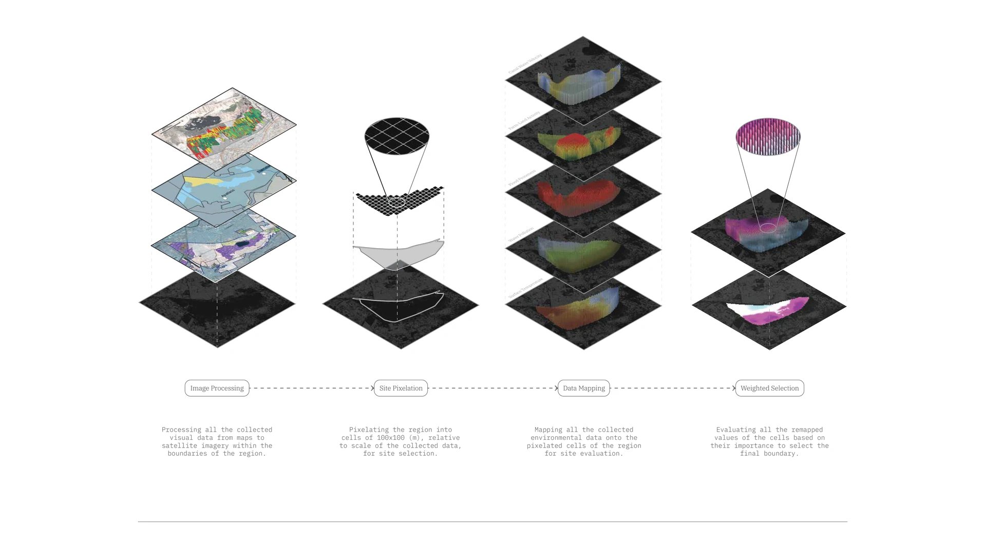 Layered maps compare environmental conditions to select an intervention site in Xochimilco.