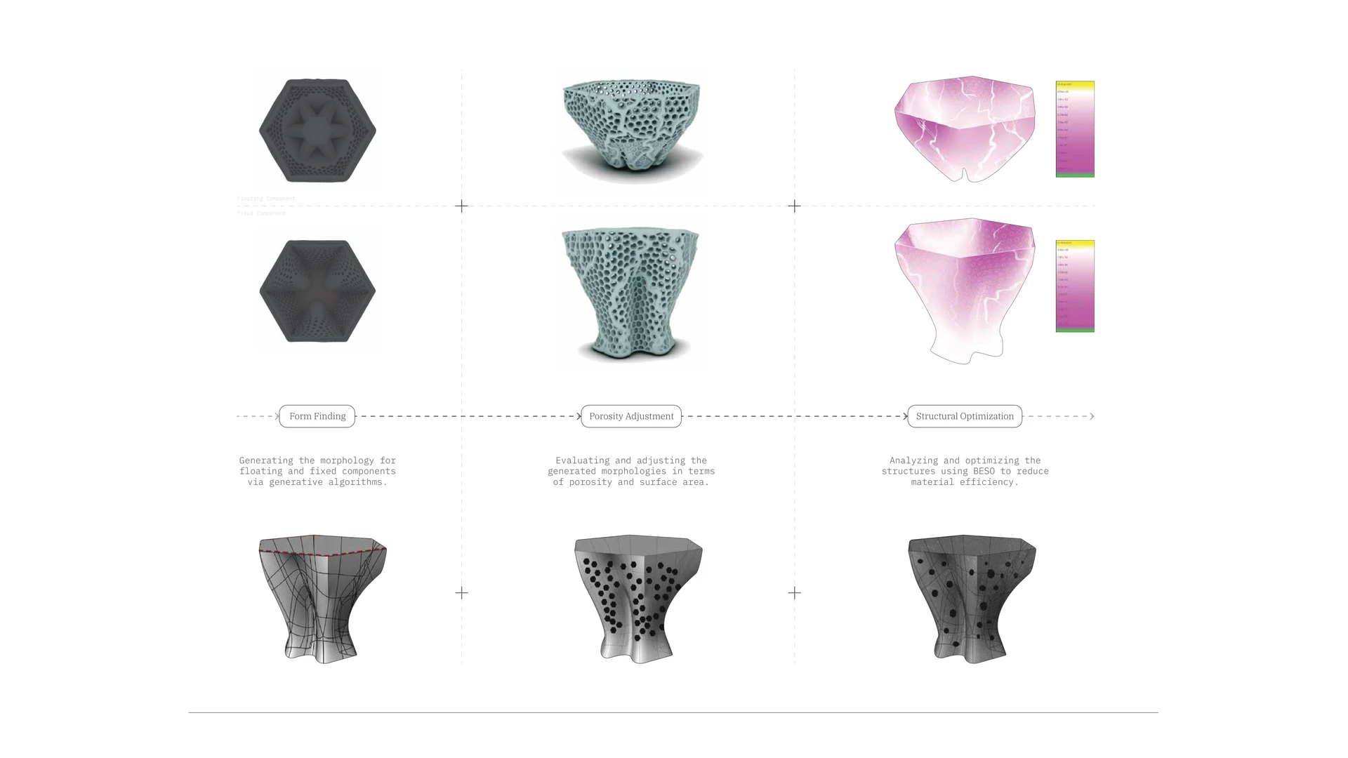 Diagrams compare island subdivisions, building morphology and structural optimisation.
