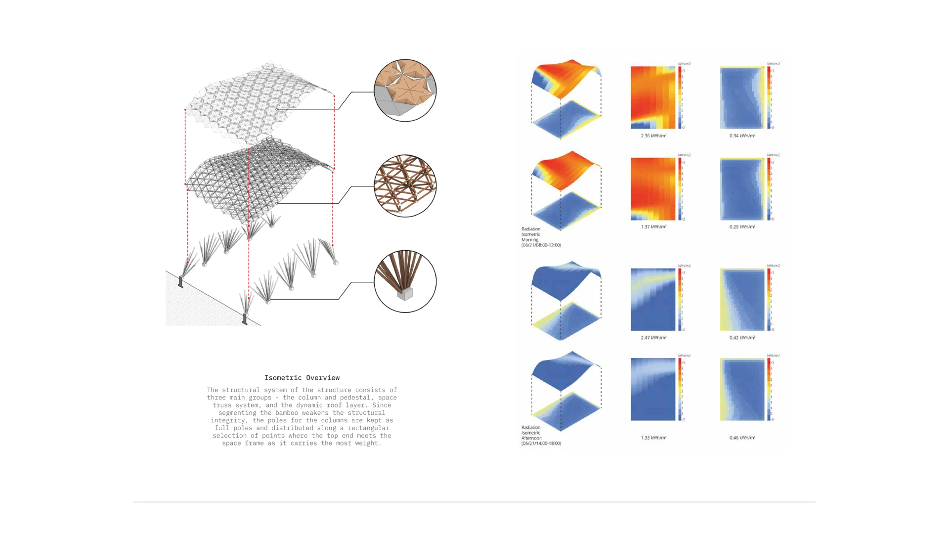 Shelter structural components and solar-radiation comparisons across roof-opening states.