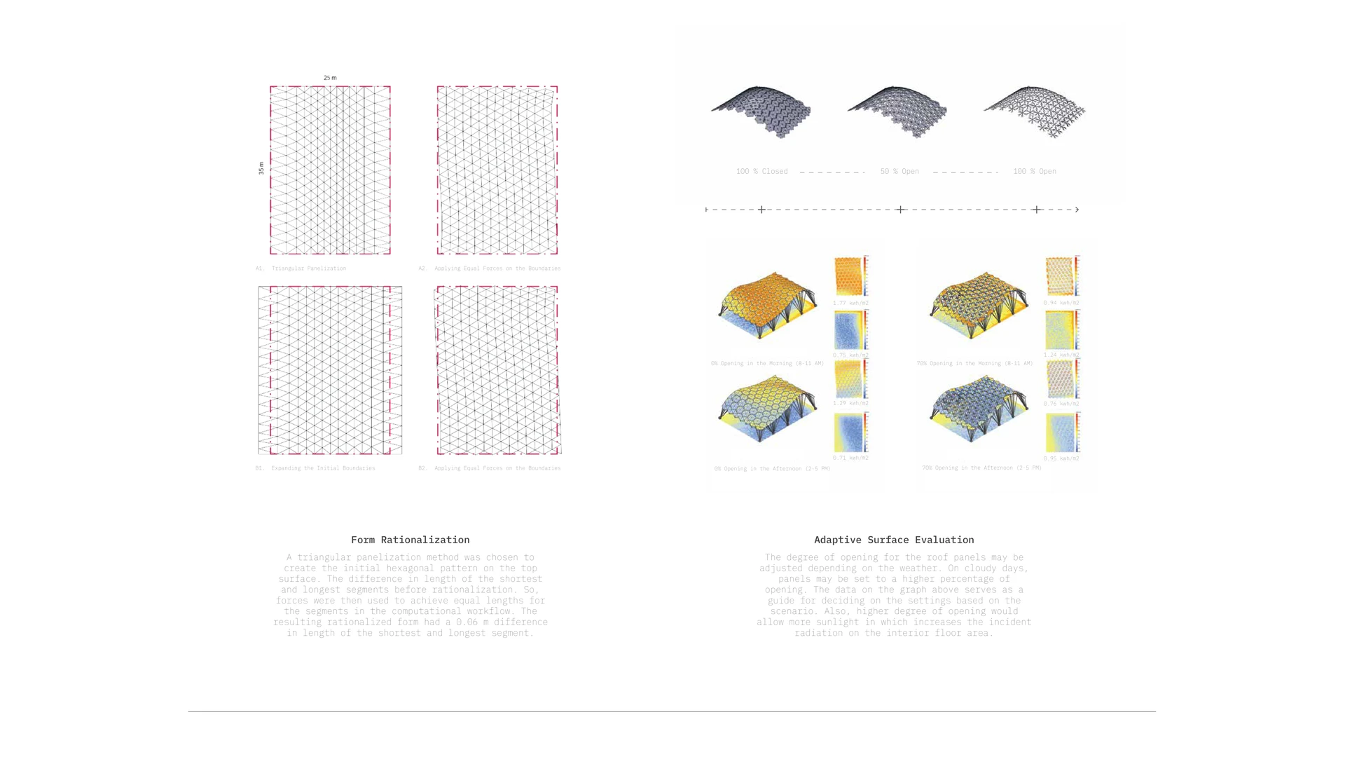 Roof panel rationalisation and diagrams of adaptive opening configurations.