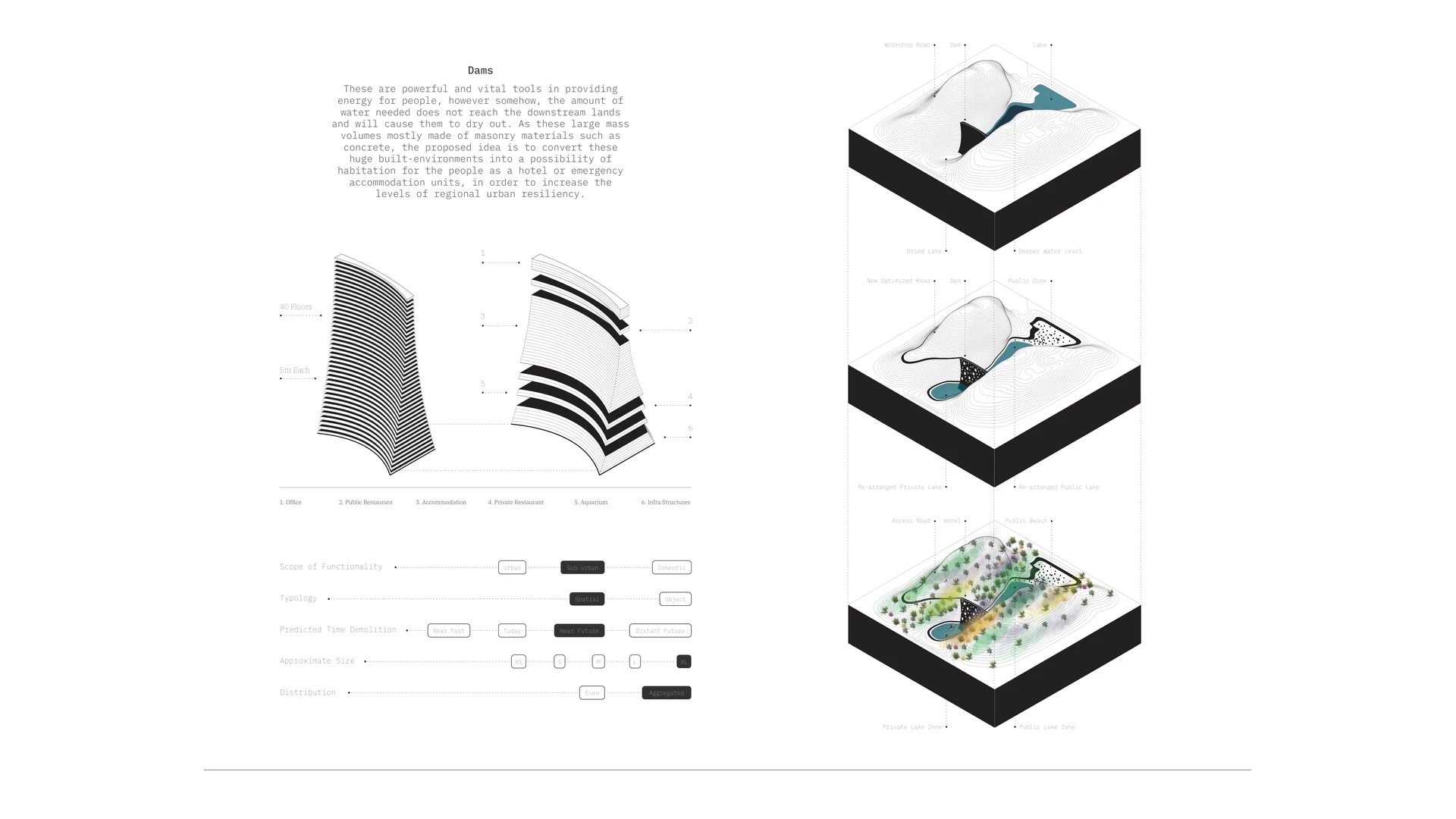 Dam structures reimagined as inhabitable spaces and productive landscapes.
